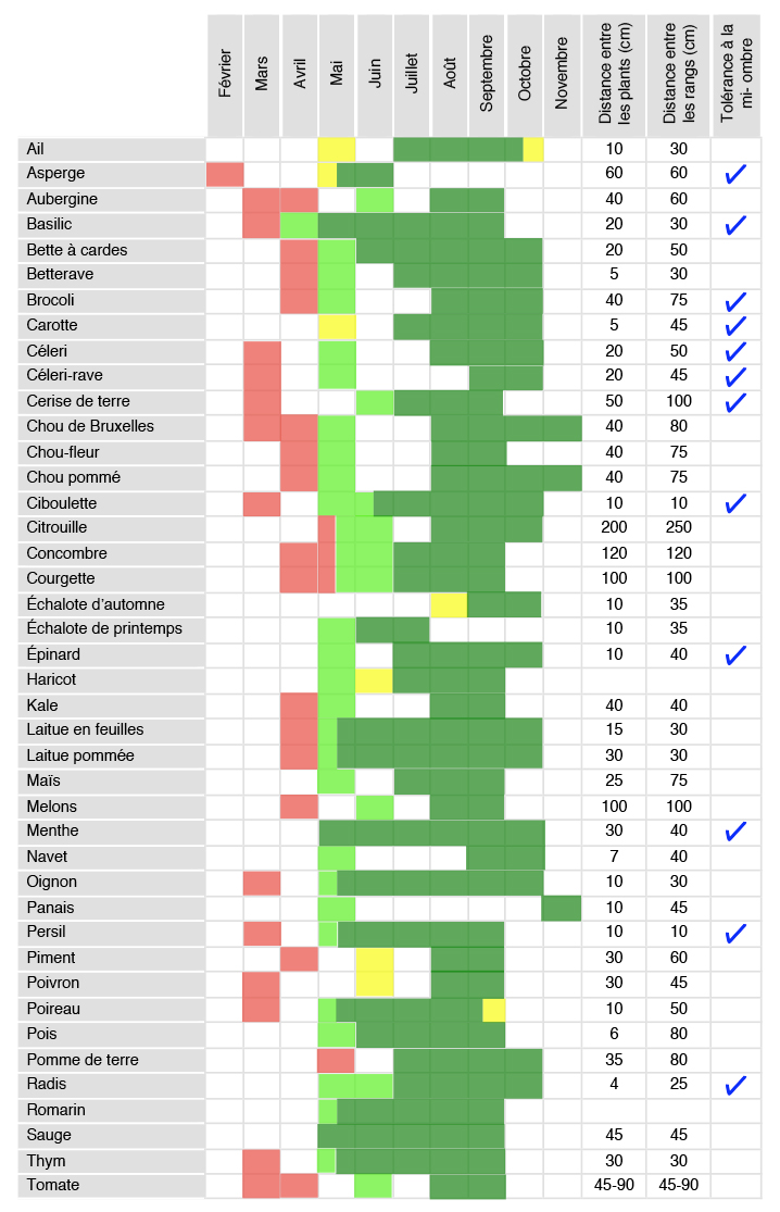 calendrier-semis-jardinpro-2